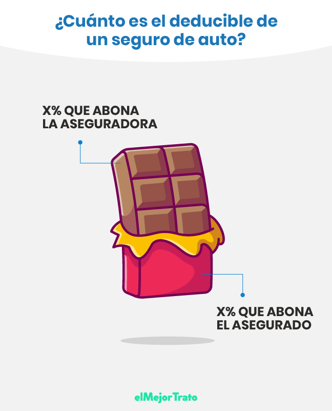 ¿Qué es el Deducible de un Seguro de Auto?